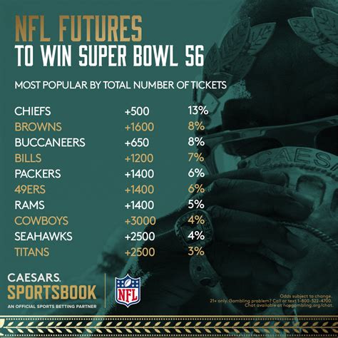 superbowl wettquoten|Super Bowl Odds 